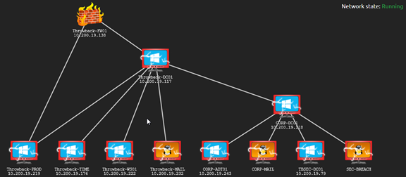 Throwback network diagram